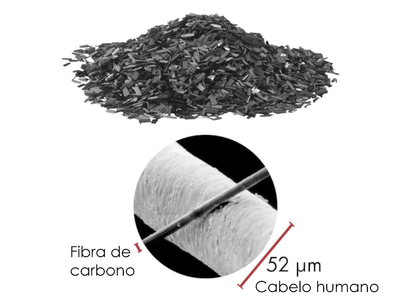 Comparação do tamanho de uma fibra de carbono e um cabelo humano